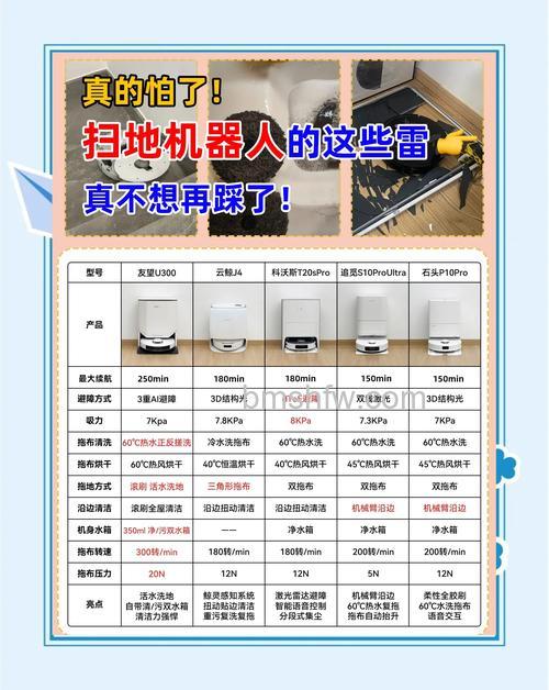 懒人扫地机如何分类?分类介绍详解