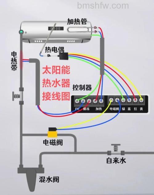 太阳能热水与凉水怎么接头连接?详细方法指南