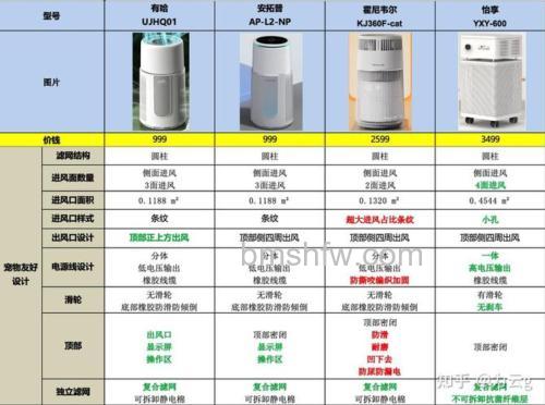 哈普斯空气净化器好不好?全面介绍与核心优势详解