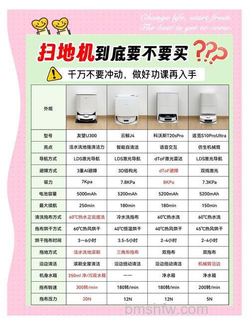 电动扫地机选购指南:掌握核心知识享受智能清洁