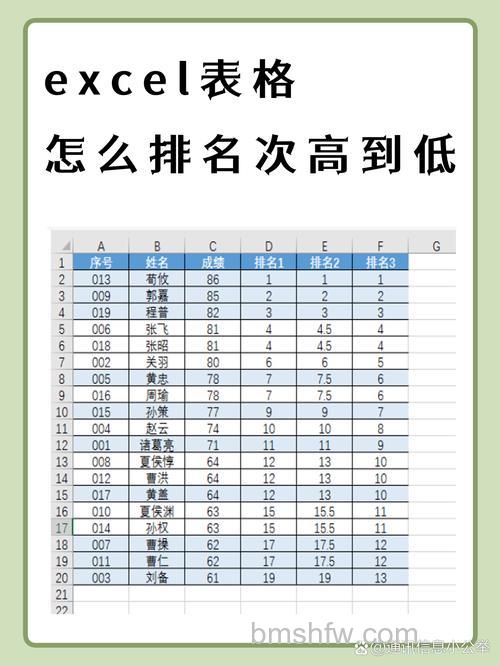 Excel中RANK函数怎么做成绩排名？Excel用RANK函数成绩排名的方法