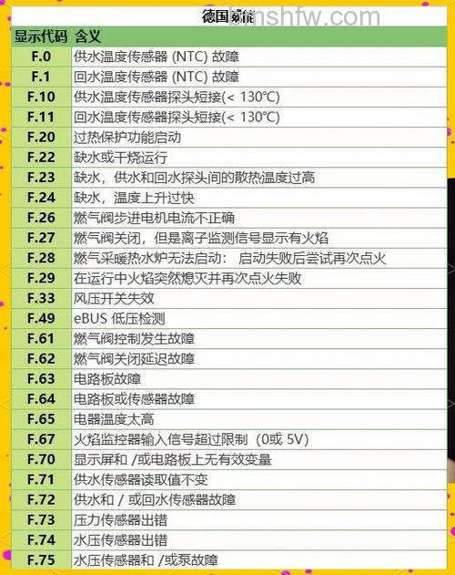 锅炉热水器E97故障代码怎么办?详细解决方法