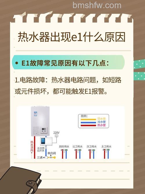 太阳能热水器故障代码E1怎么回事?原因与解决方案详解
