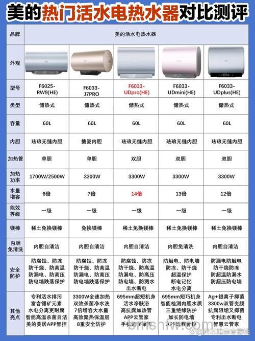 普通电热水器和速热电热水器哪个更耗电？详细对比