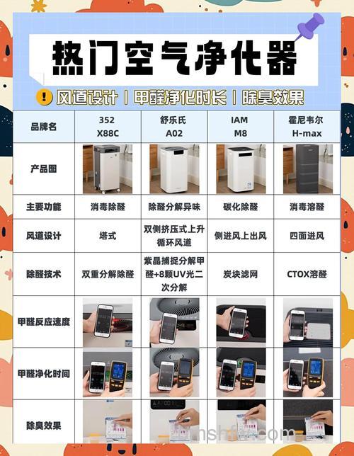 瑞士风空气净化器好不好?价格与功能介绍【详解】