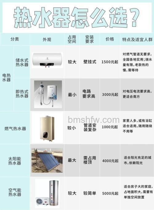 即热式电热水器和速热式电热水器有什么区别？详解两者差异