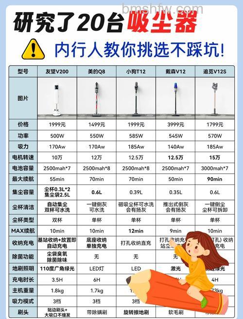 紫外线吸尘器如何选购？掌握三要点轻松选对