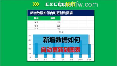 Excel如何在原有图表上进行秒速更新：两种简便方法
