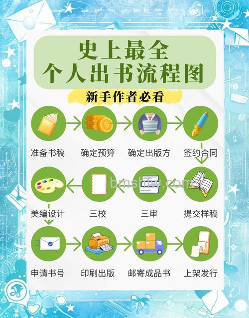 支付宝如何回收旧书 支付宝回收旧书方法【详解】