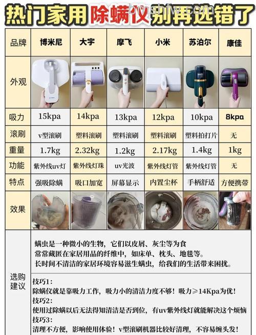 怎样挑选一台好的除螨仪？掌握核心技巧轻松选购