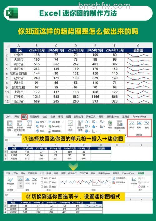 Excel迷你图美化：简单三步让图表更出色