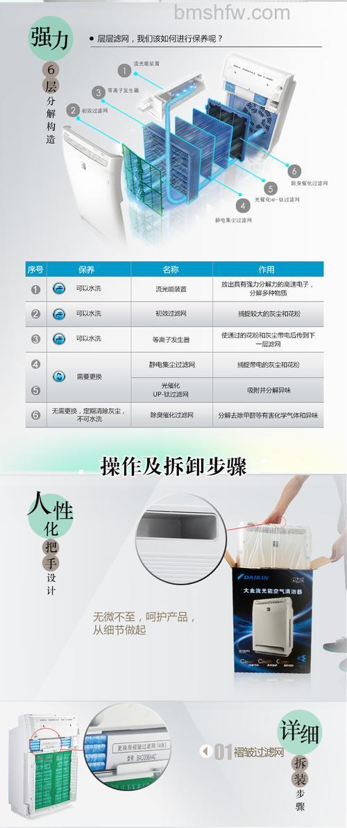 大金空气净化器怎么样?型号与价格详细介绍