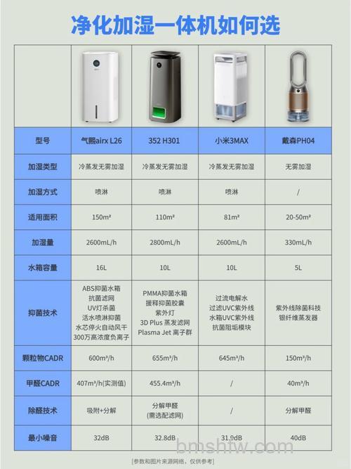 日系空气净化器怎么样?大金与松下对比详解