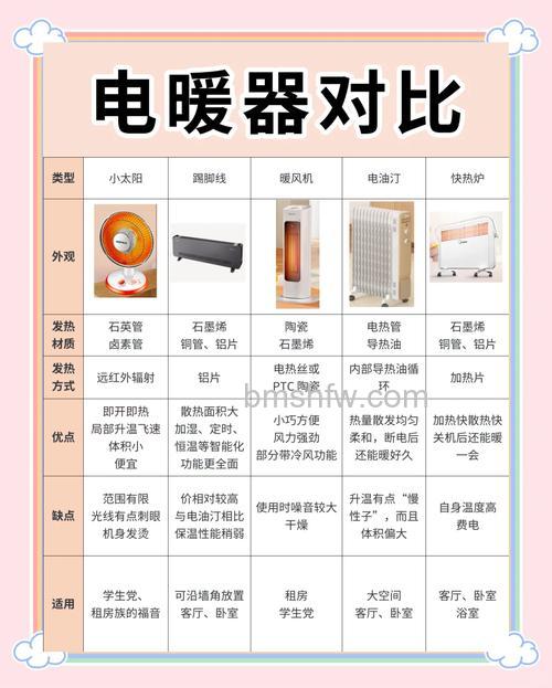 油汀电暖器优缺点全解析：加热快、无噪音与预热长、功率大