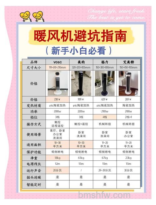 电暖风机怎么样?从发热体到噪音,掌握电暖风机选购技巧