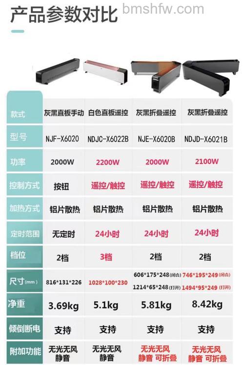 格力电暖器怎么样?品牌设计安全性全解析及价格一览