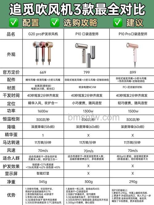 吹风机功率一般多大?家用与理发店功率选择指南