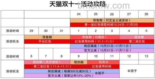 2023淘宝双11活动什么时候开始 2023淘宝双11活动开始时间【详解】