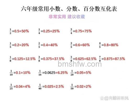 Excel小数与百分数相互转换的简单方法