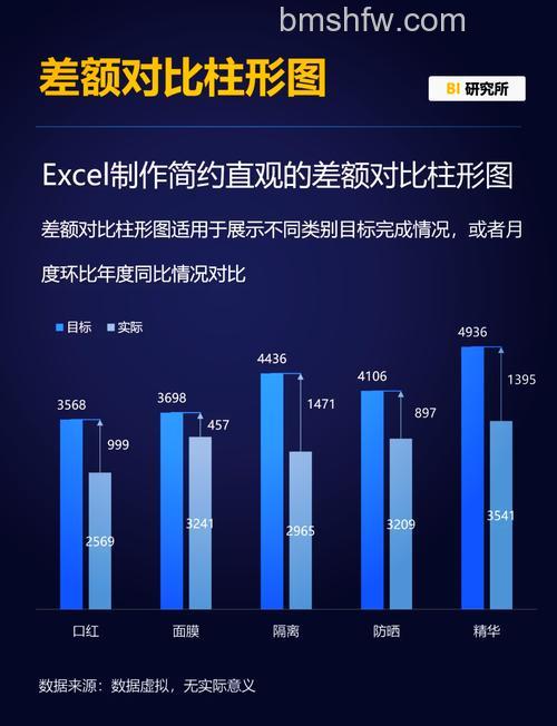 双坐标轴并列显示簇状柱形图与堆积柱形图的方法