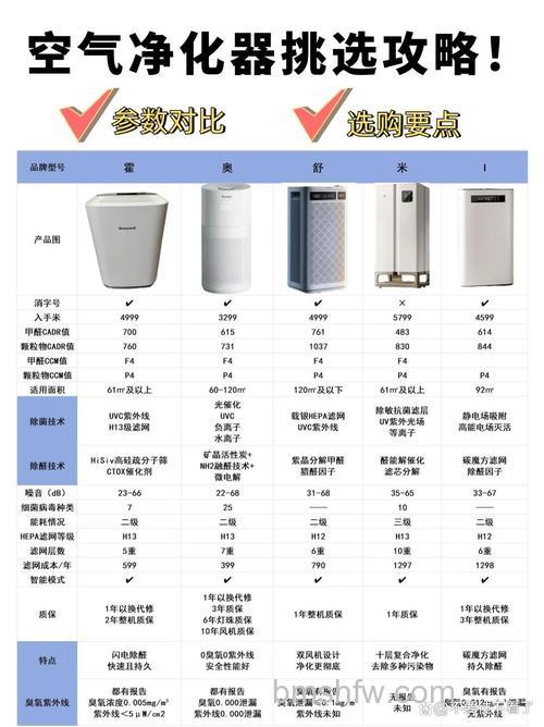 TCL空气净化器怎样?TCL空气净化器介绍【详解】