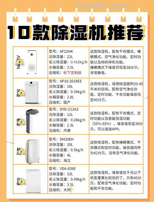 除湿器什么季节用?除湿机作用全解析