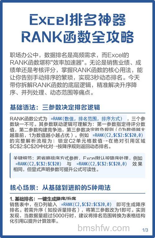 Excel跨工作表全员排名:RANK函数实现组内与跨组联动排名