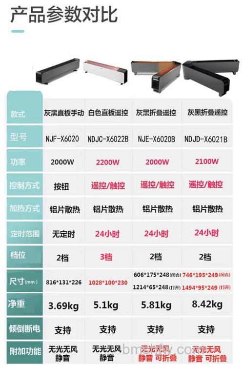 格力电暖器怎么样?不同型号价格详解