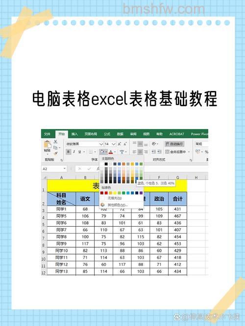 如何只打印Excel表格的一部分:三种局部打印方法