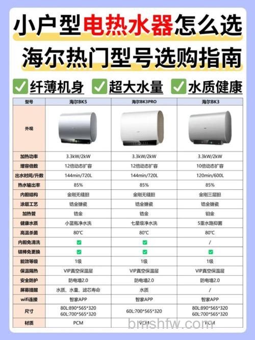 海尔电热水器的立式和卧式怎么选?特点详解
