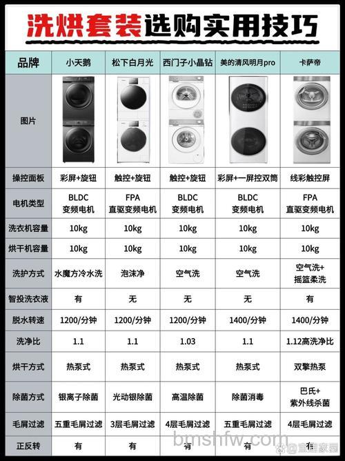 洗衣机烘干功率一般是多少？详解影响因素与选购建议
