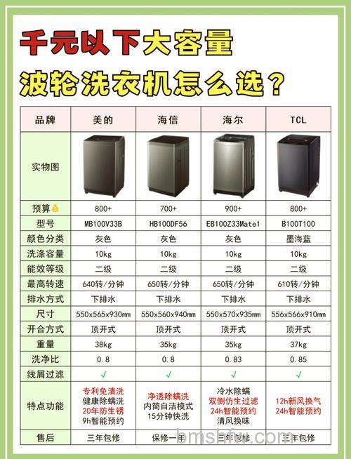 购买波轮洗衣机需要注意哪些参数?容量功率全解析