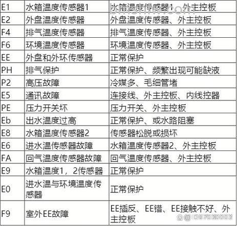 Paloma热水器故障88代码什么意思?解析与解决【详解】