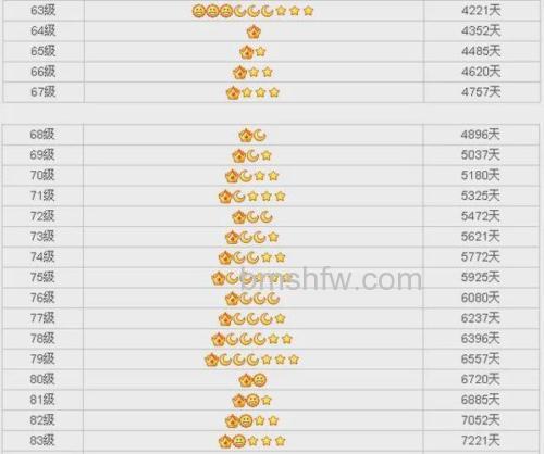 QQ拼音积分是什么