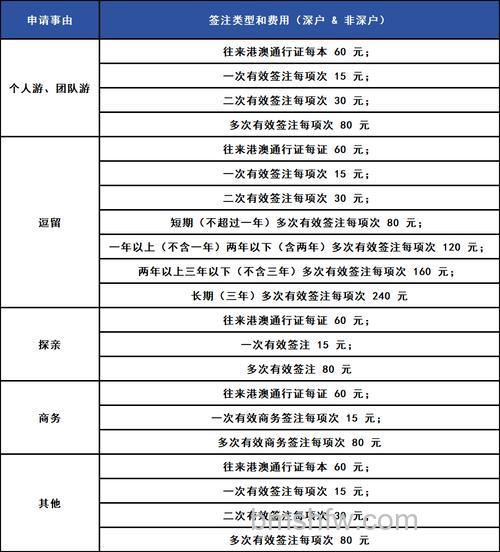 支付宝港澳通行证续签要多久 支付宝港澳通行证续签时间【详细介绍】