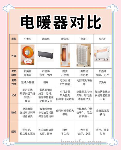 电取暖器怎么样？三种电取暖器优缺点汇总