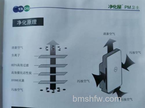 亚都空气净化器怎样?品牌介绍与工作原理详解