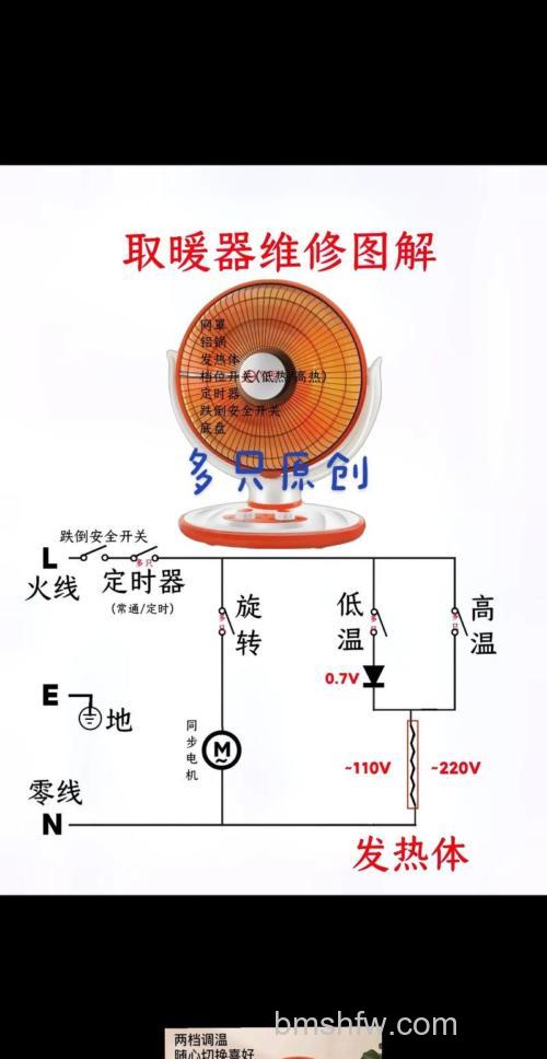 小太阳电暖器电热扇发热原理是什么?发热危害与使用提示