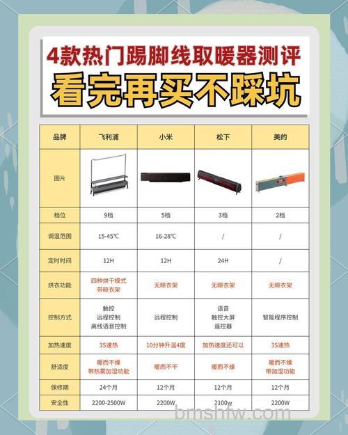 踢脚线电暖器的优点与价格介绍