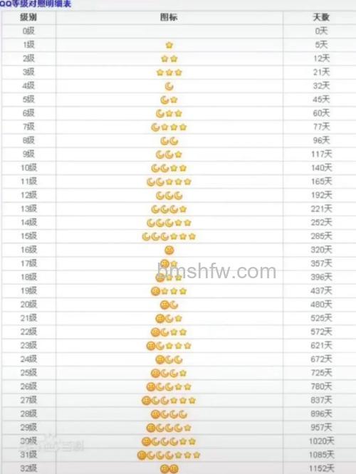 QQ拼音等级是什么