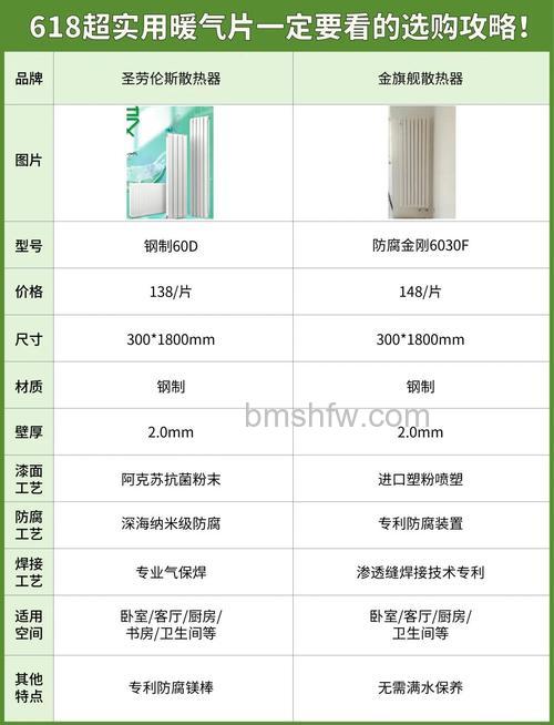 哪些原因影响家用暖气片价格?家用暖气片价格因素详解