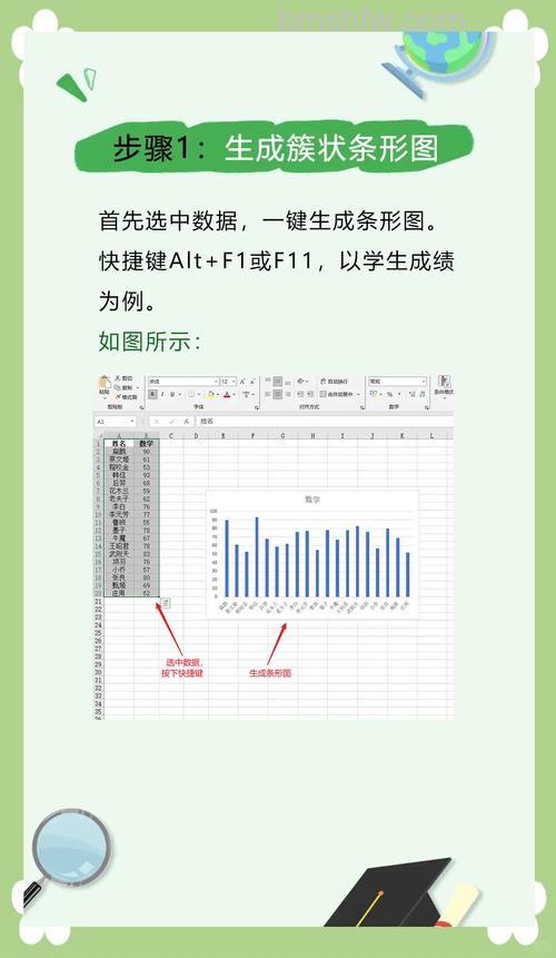 Excel中的图表如何美化?美化Excel图表的方法