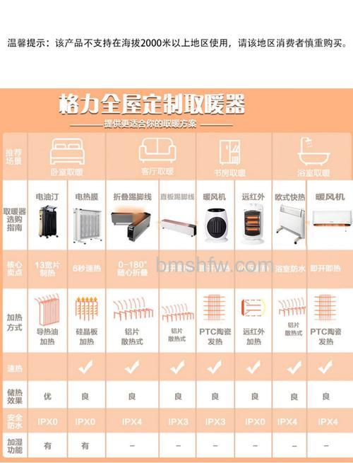 壁挂式电暖器优点及性能介绍