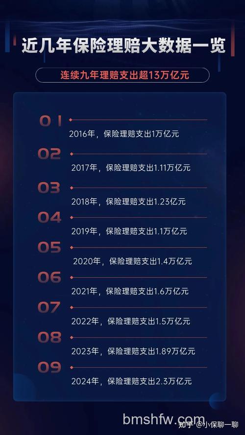 支付宝恋爱保险理赔率有多高 支付宝恋爱保险理赔率介绍【详解】