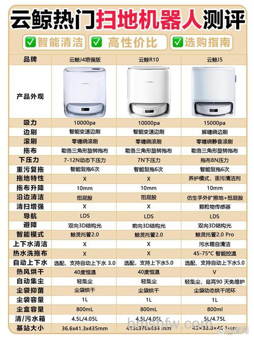 士诺超空气优点:室内外空气置换与多重净化技术