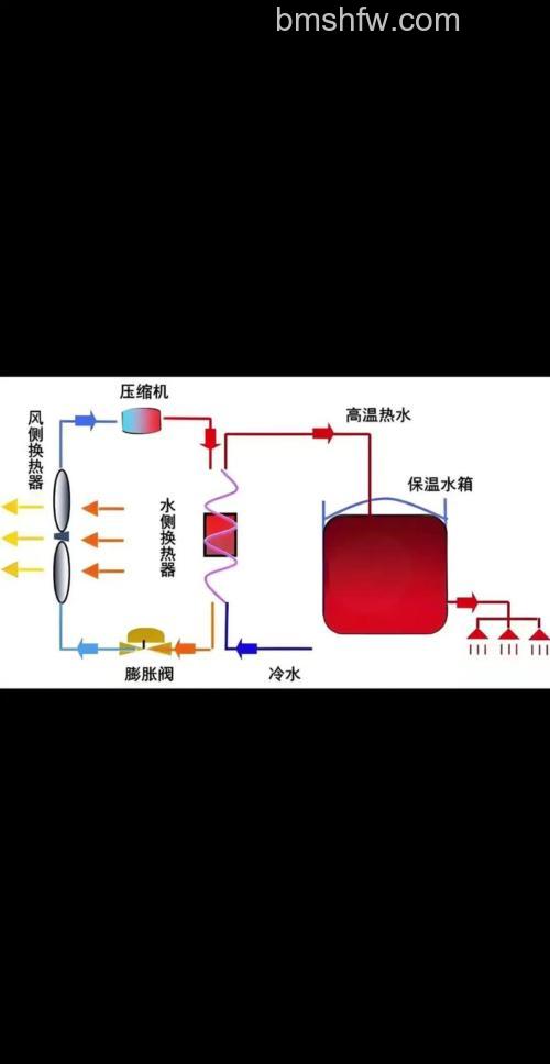 空气能热水器到底省不省电？节能性【详解】