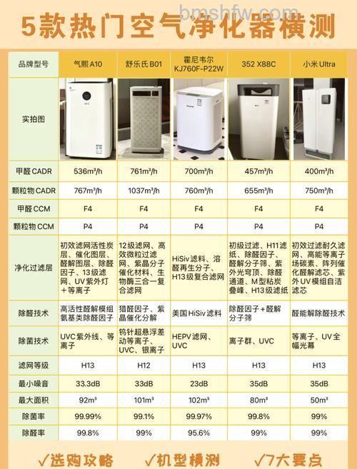 空气净化器滤网多久换一次?清洁与保养全指南