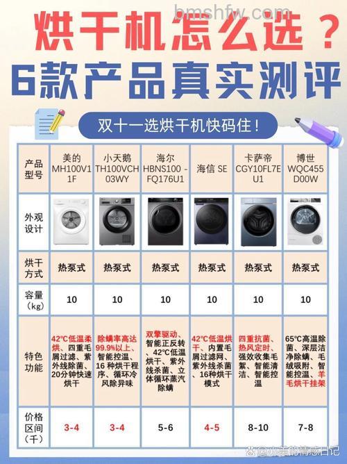 美的烘干机好不好?产品特点与工作原理详解