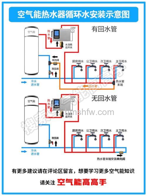 空气能热水器不加热怎么恢复?原因及恢复方法详解