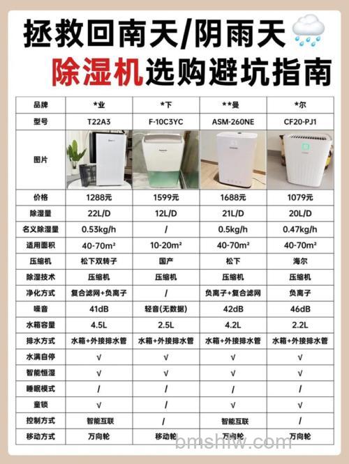 抽湿机多少钱?热门型号价格与品牌推荐